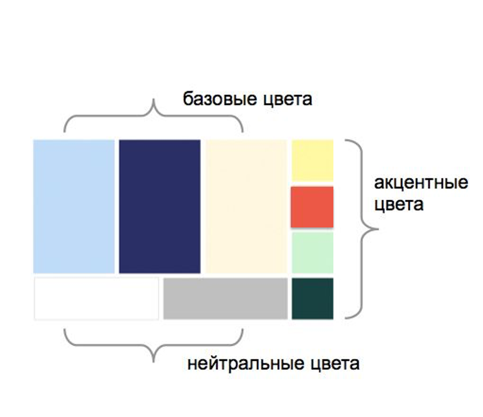 Нейтральные Цвета