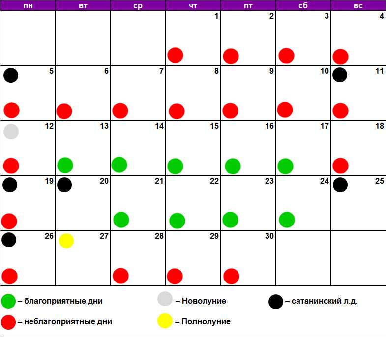 Благоприятные дни для маникюра на июль 2022 года по лунному календарю