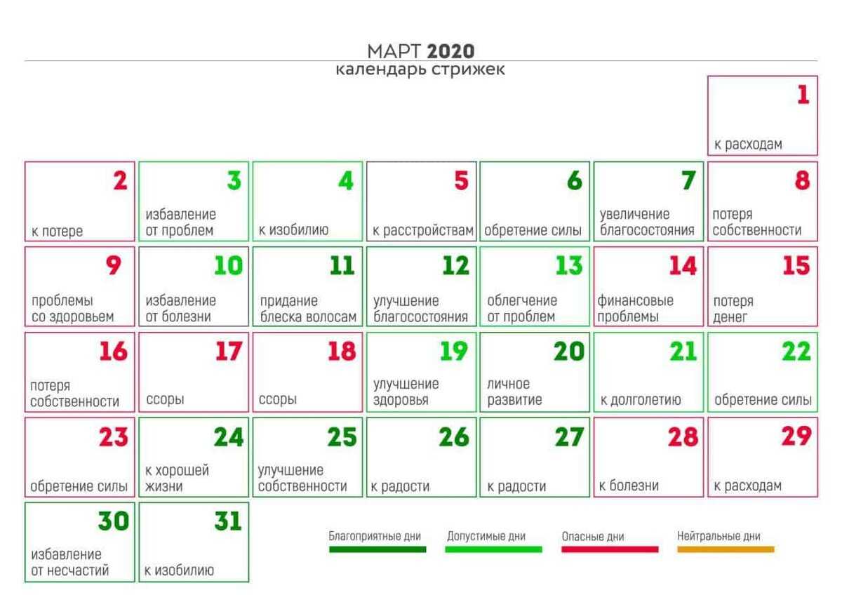 Лунный календарь маникюра и педикюра на май 2022 года: благоприятные и неблагоприятные дни, таблица