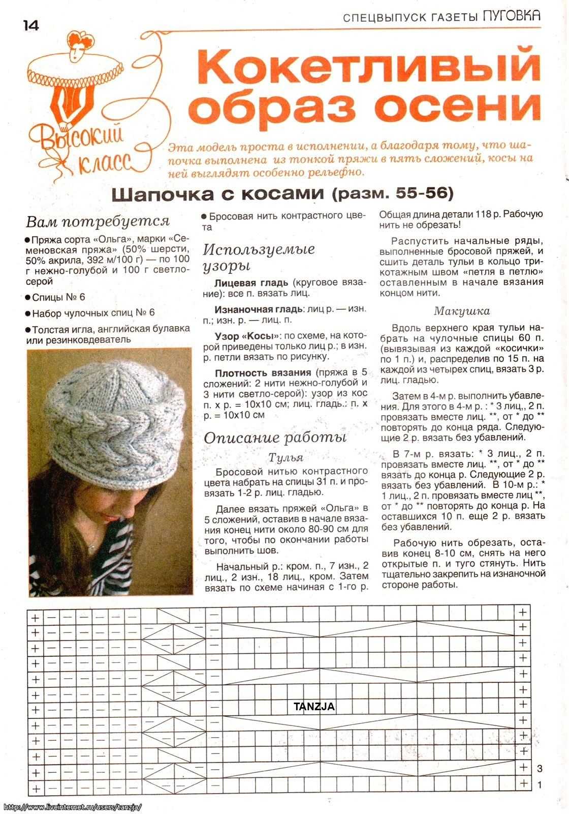 Вязание шапки спицами для женщин с описанием и схемами бесплатно 2022