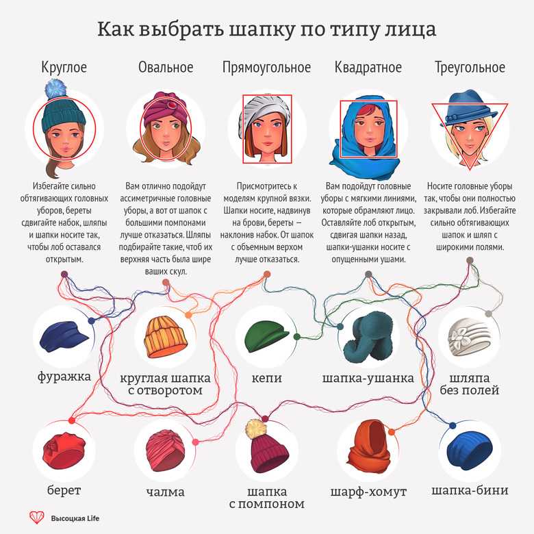 Какую выбрать шапку, чтоб визуально омолаживала Советы стилистов, фото