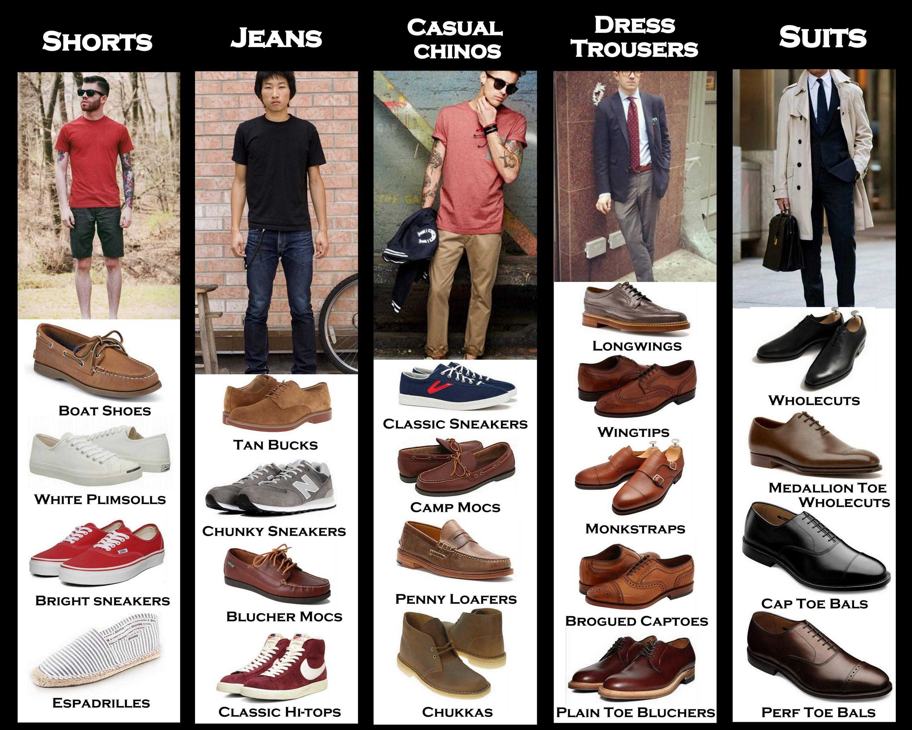 Все виды ботинок