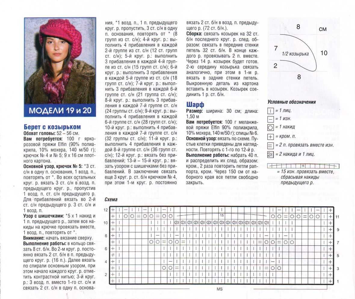 Модные женские шапки 2021-2022 года - вязаные шапки спицами схемы и описания