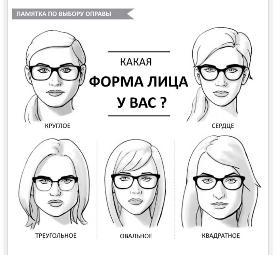Как выбрать солнцезащитные очки по форме лица женщине фото