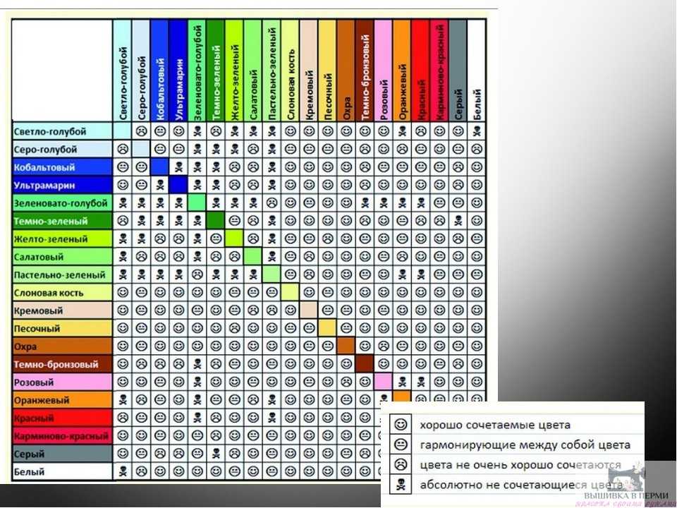 Как определить тон кожи и свой цветотип