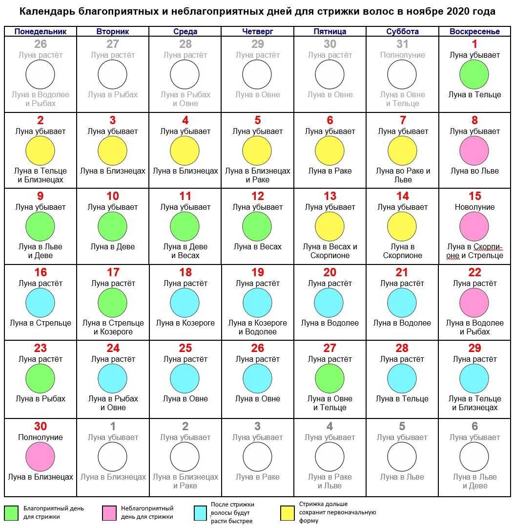 Благоприятные дни для стрижки в ноябре 2021 года для женщин по лунному календарю: таблица