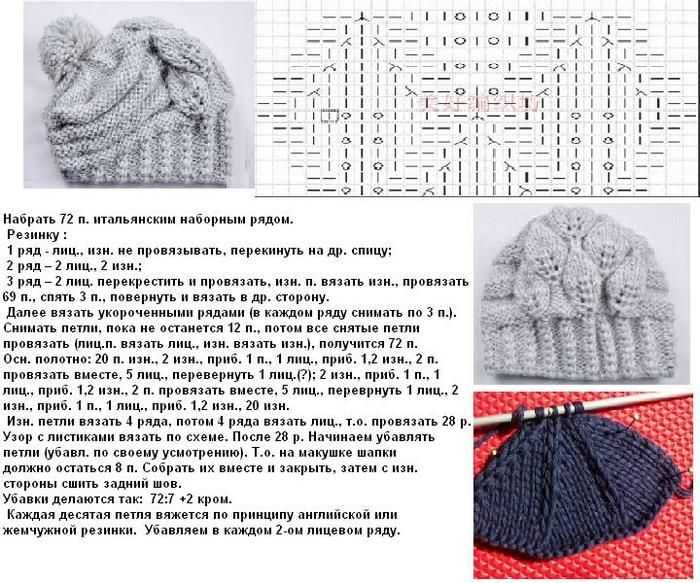 Вязаные шапки спицами для женщин модные модели 2019-2020 года - с описанием и схемами - модные шапки осени 2019 - фото и видео обзор